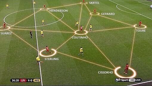 Liverpool-Triangles.jpg